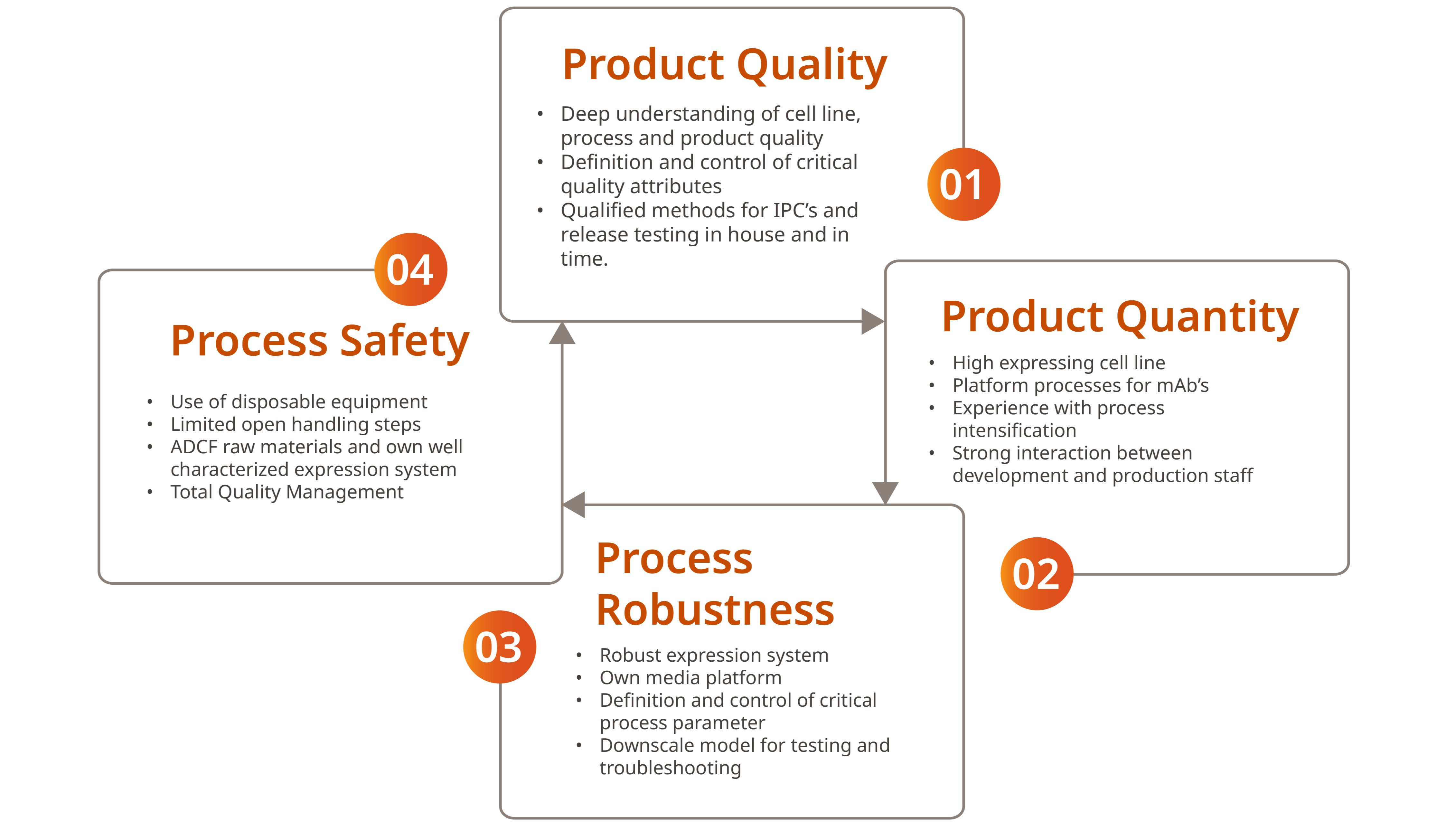 Infographic GMP Manufacturing-02-02-1